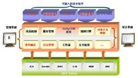 HollyKAM大客户管理解决方案