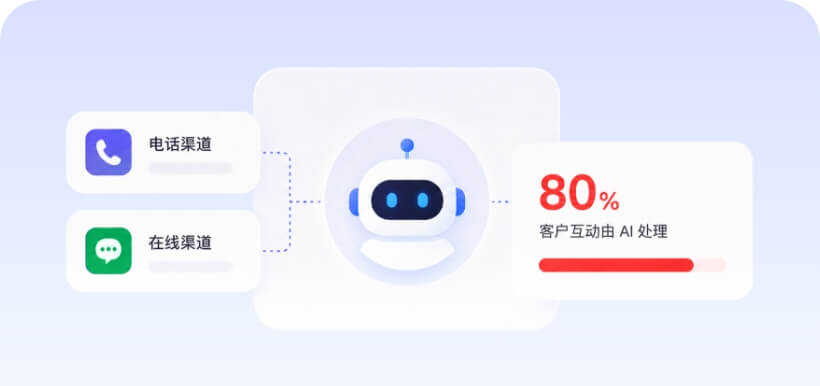 AI 智能客服接待