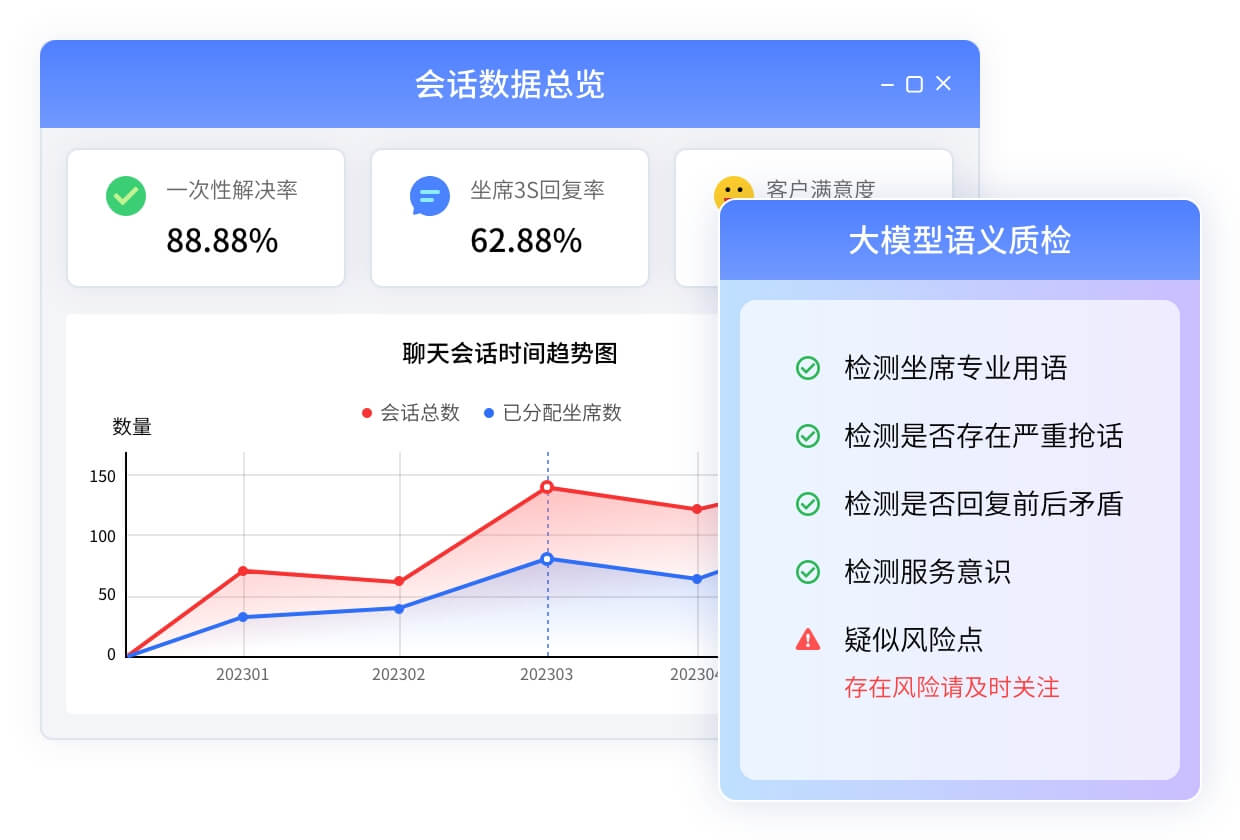 拟人化的交流体验，确保对话任务的高效解决