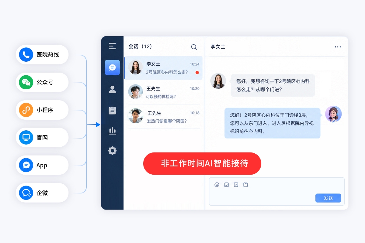 医院热线与在线患者服务