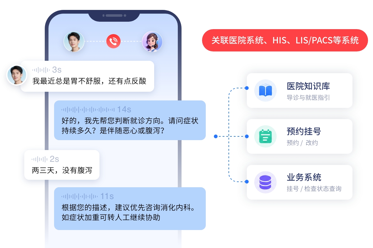 医院AI导诊与专业系统协同