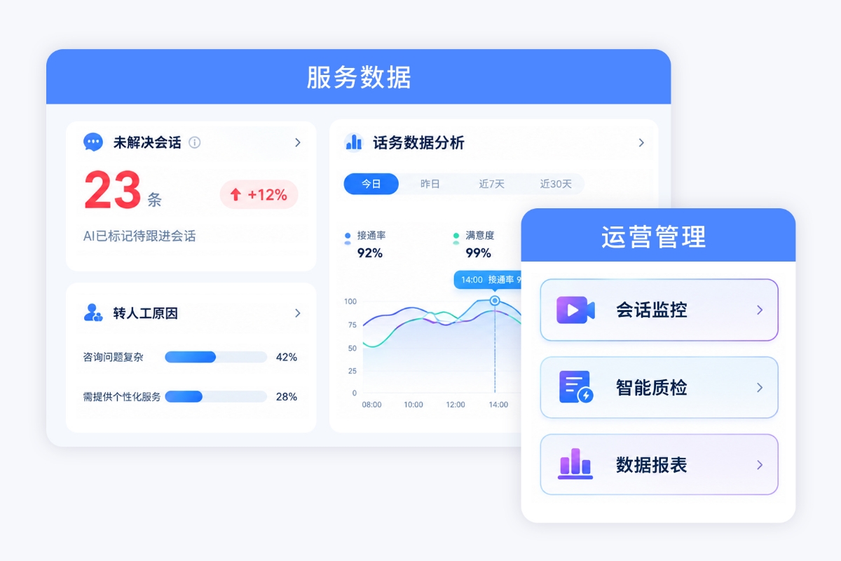 医疗智能客服运营与效果优化