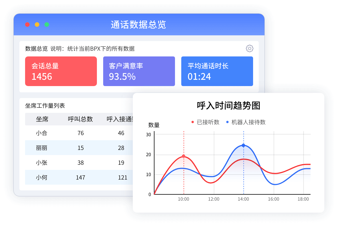 服务数据与监控