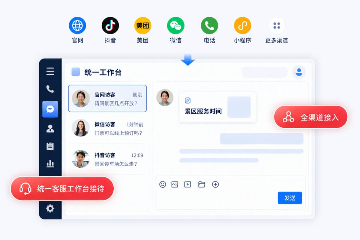 AI客服多渠道接待游客咨询