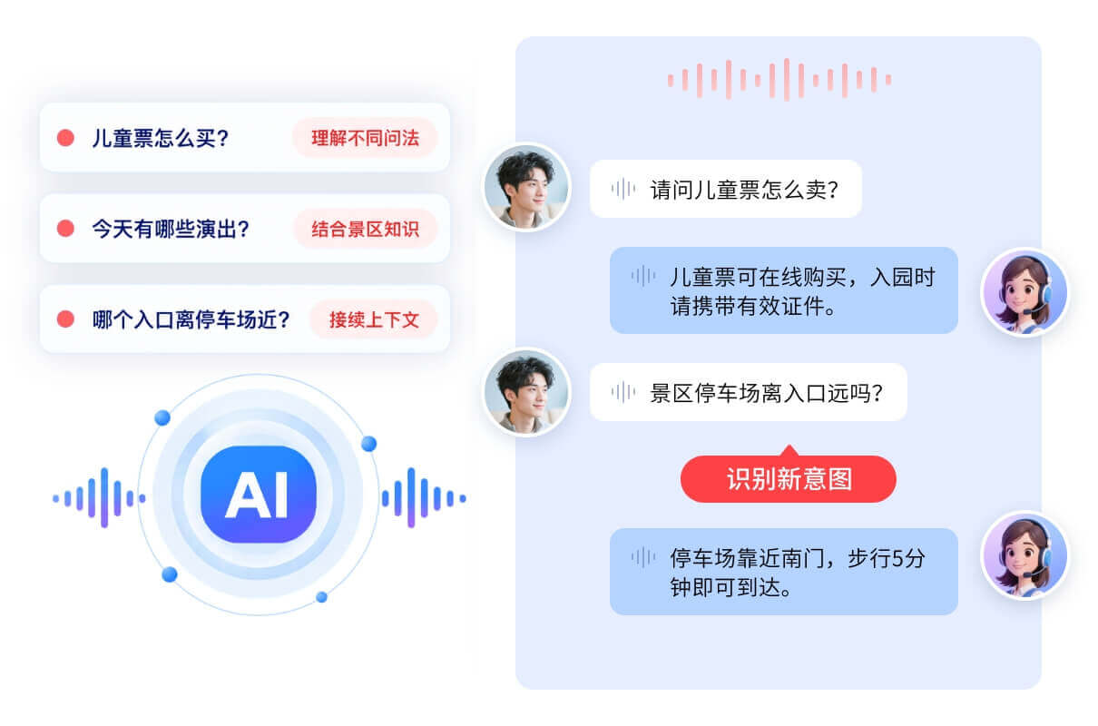 大模型理解游客咨询意图
