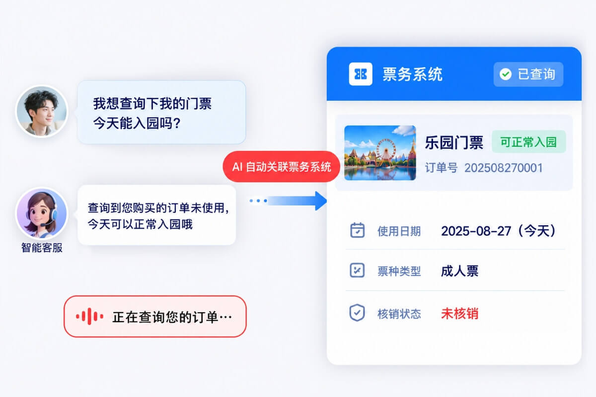 连接票务与闸机系统处理游客问题