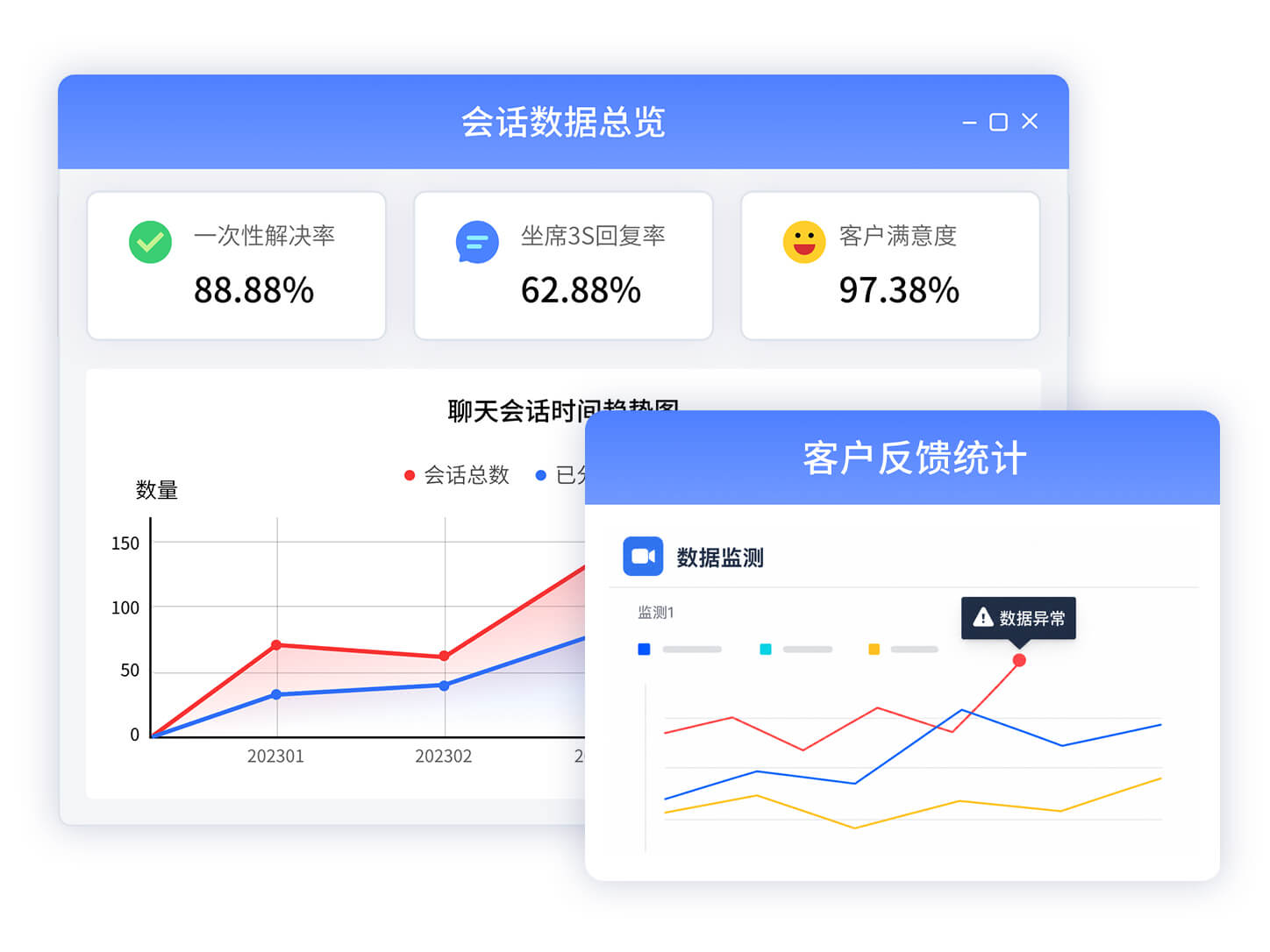 服务数据驱动售后运营优化