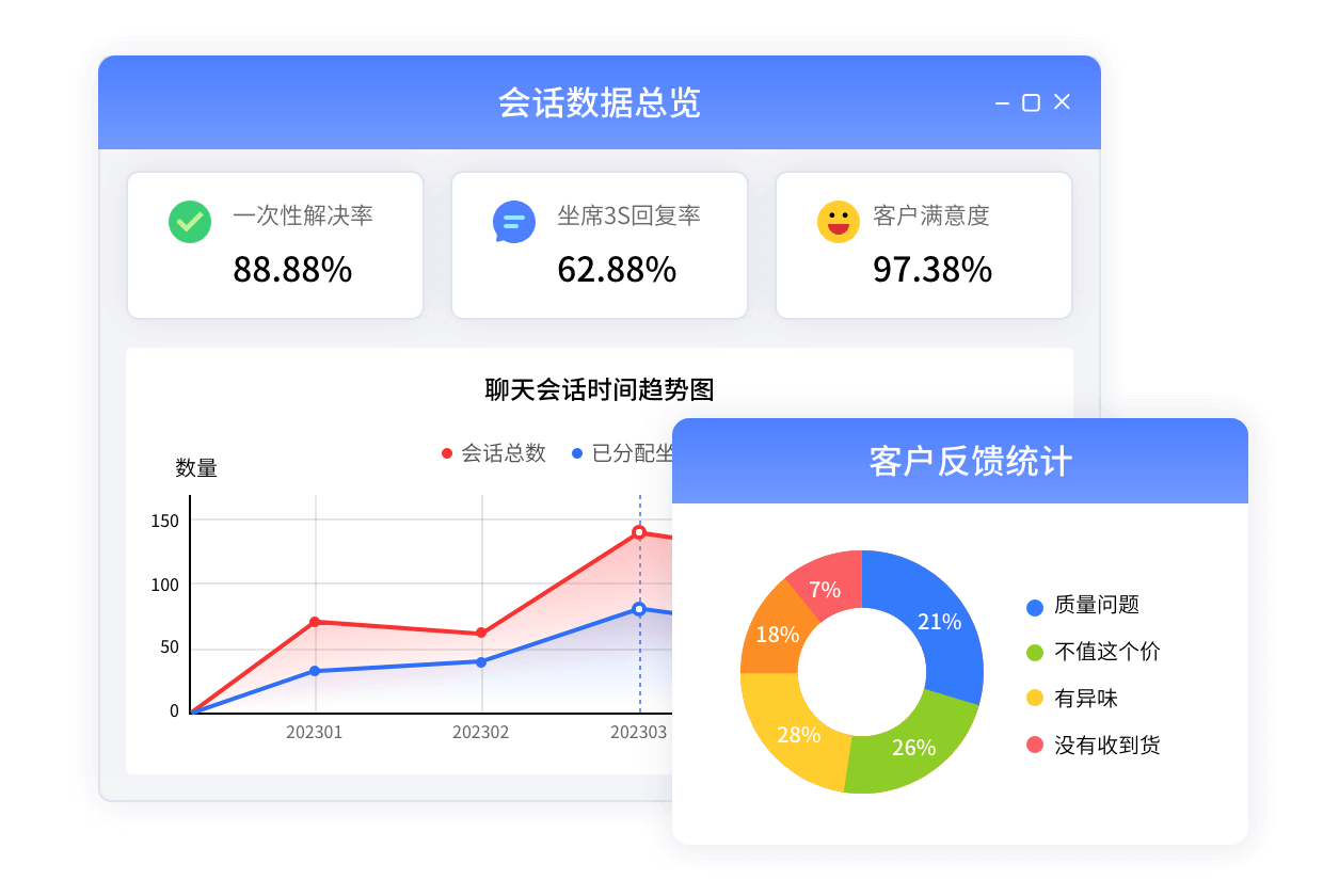 多模型灵活接入