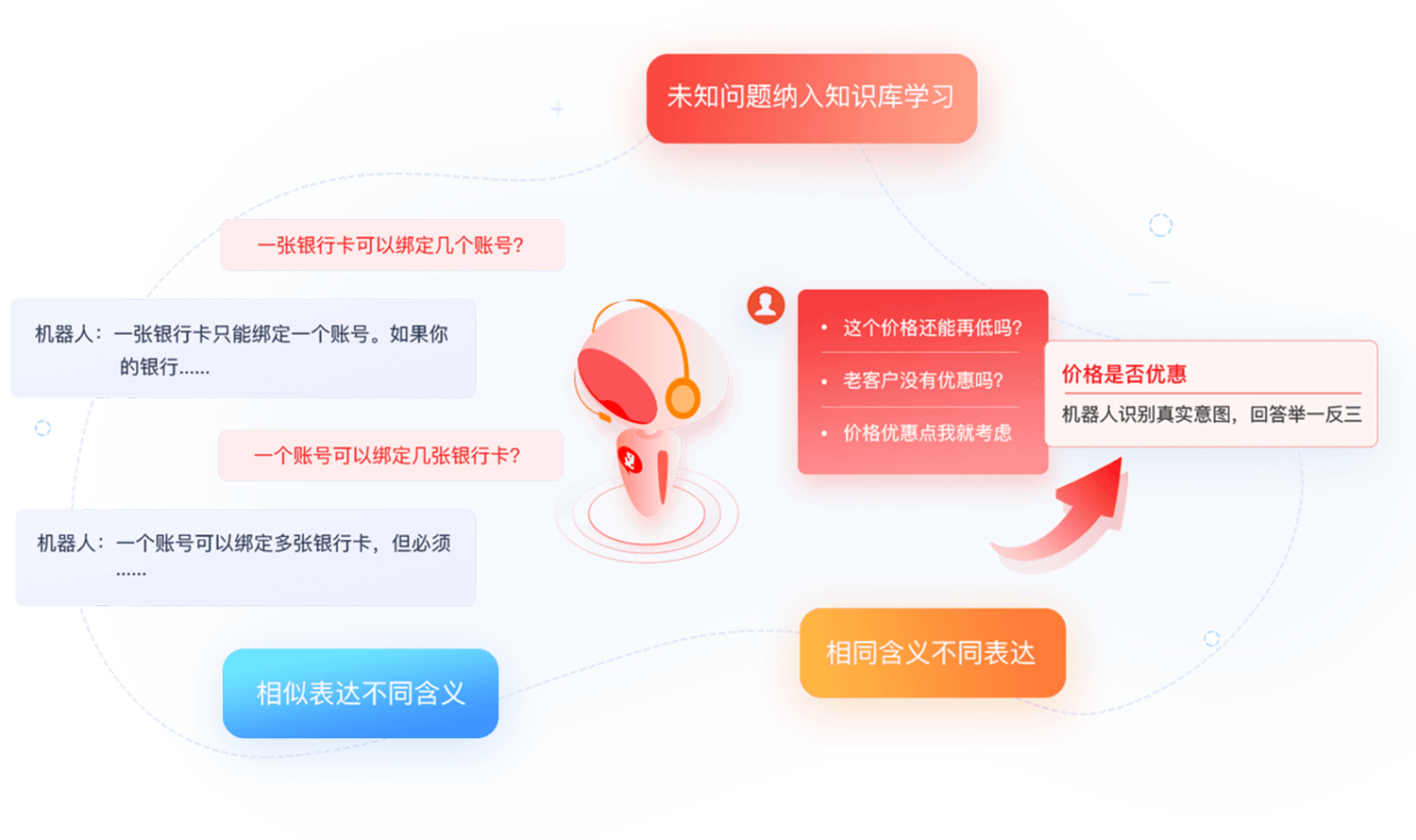 持续自主学习