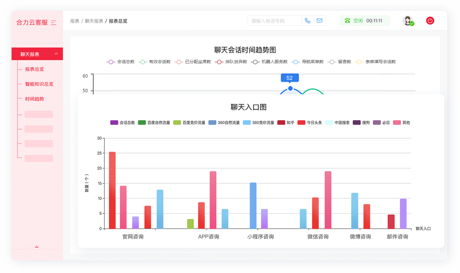 多维数据分析