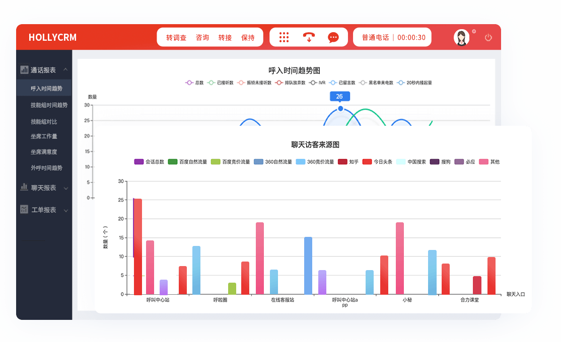 管理与监控