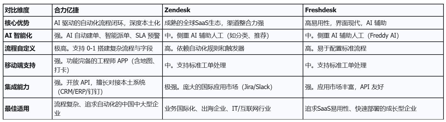 企业微信截图_17629150918224.png
