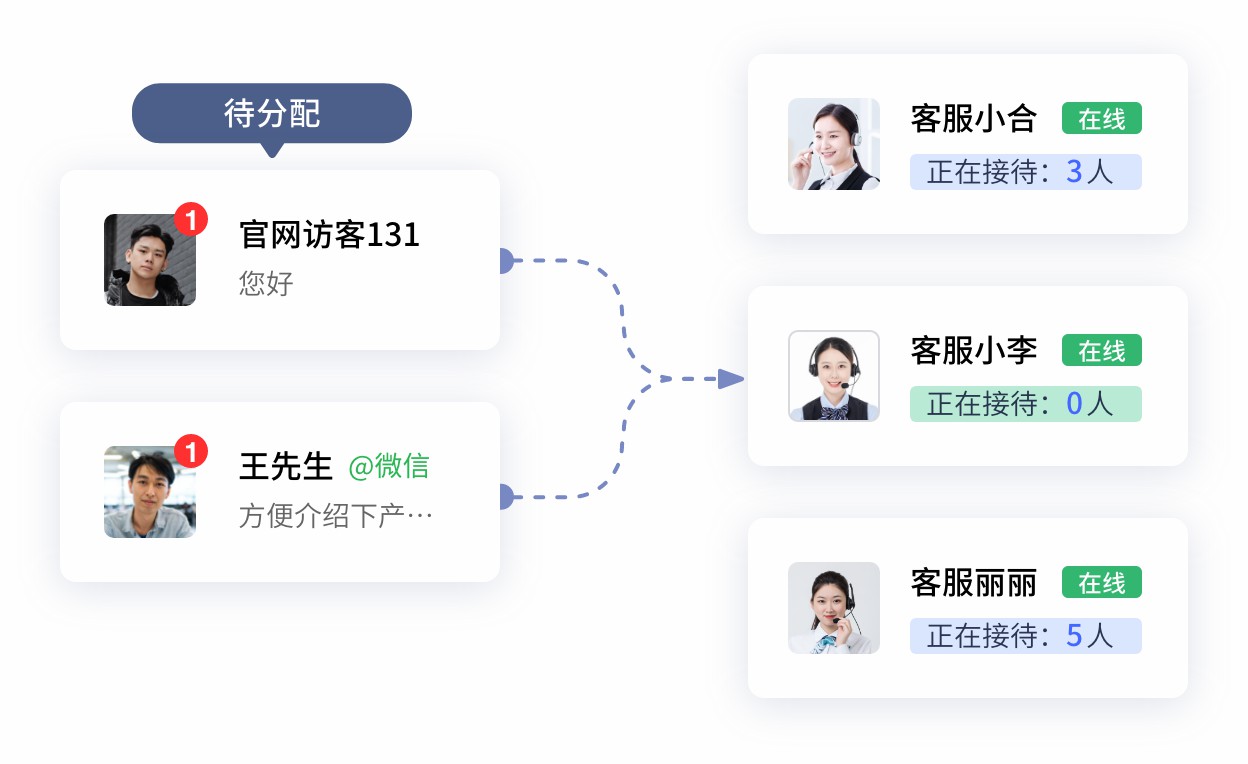 在线-坐席分配.jpg