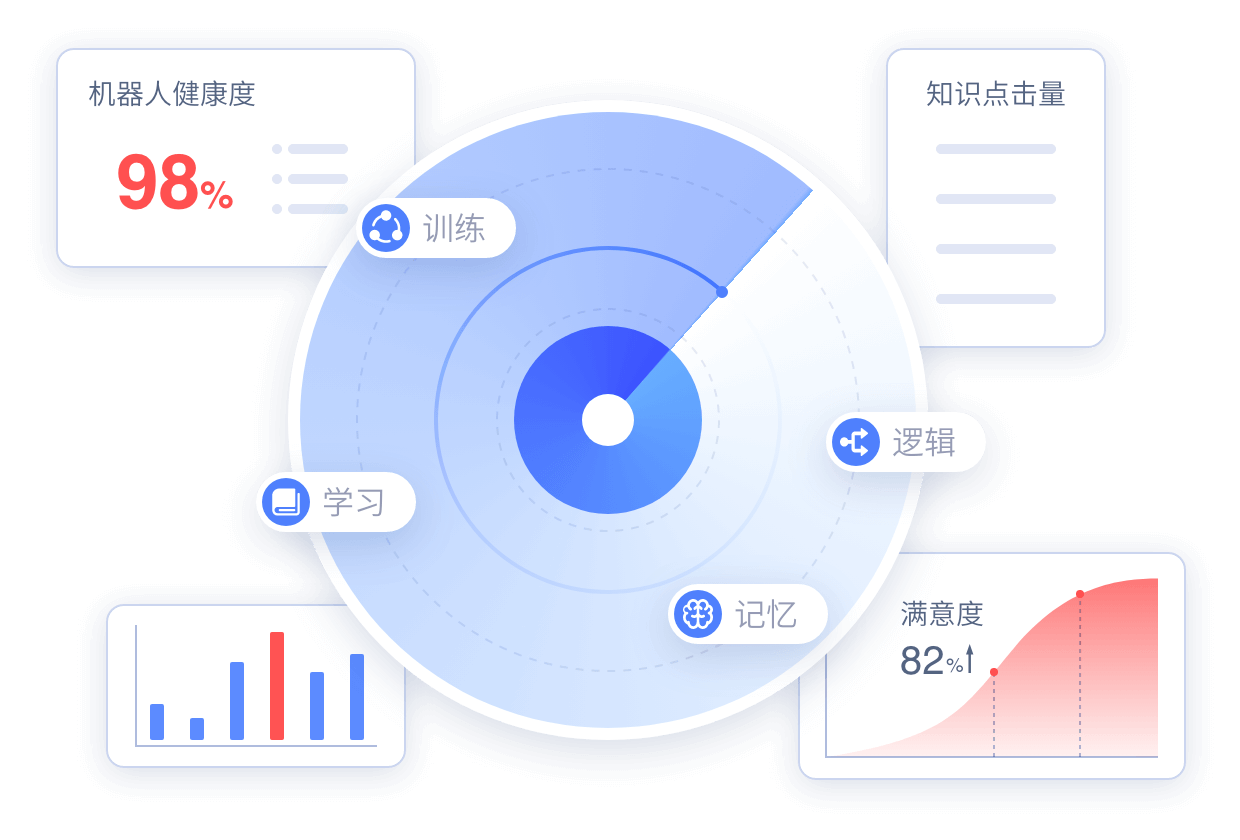 持续、专业的智能语音机器人训练服务.png