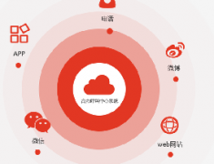 在线客服系统可对接到网站、微信、H5、呼叫中心等平台