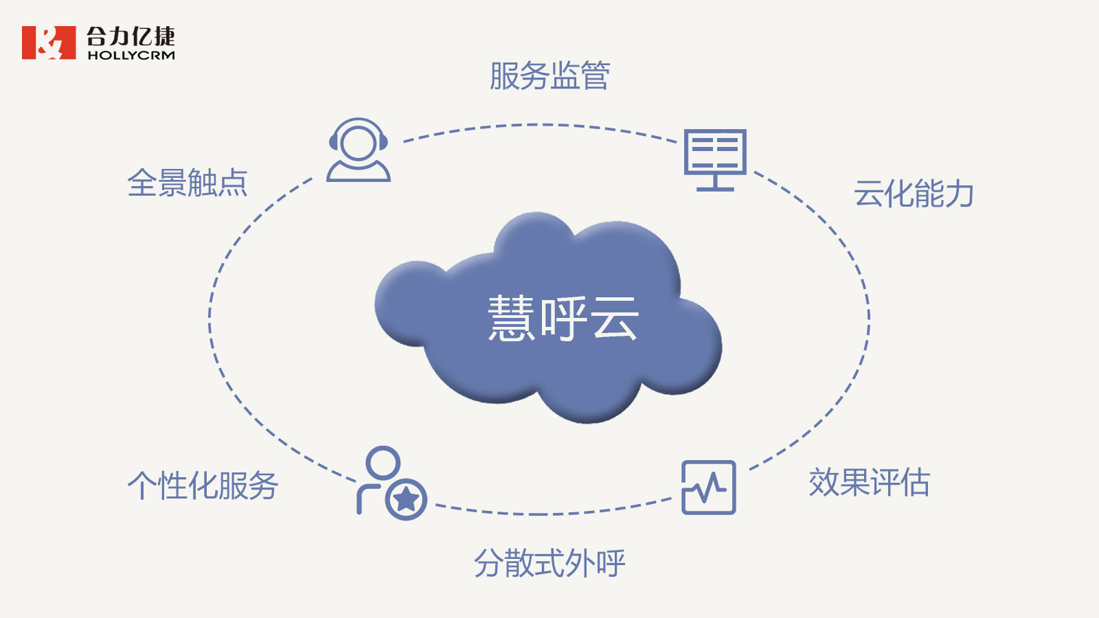 合力亿捷慧呼云，助力电信运营商构建智慧外呼管控体系