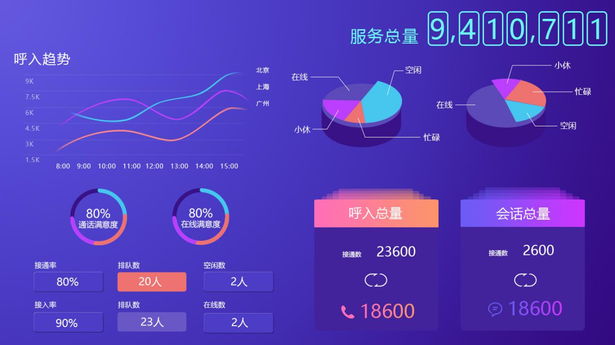 合力亿捷打造全新轻量级可视化监控平台