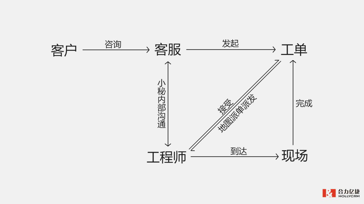 合力亿捷智能云客服月刊 第十期