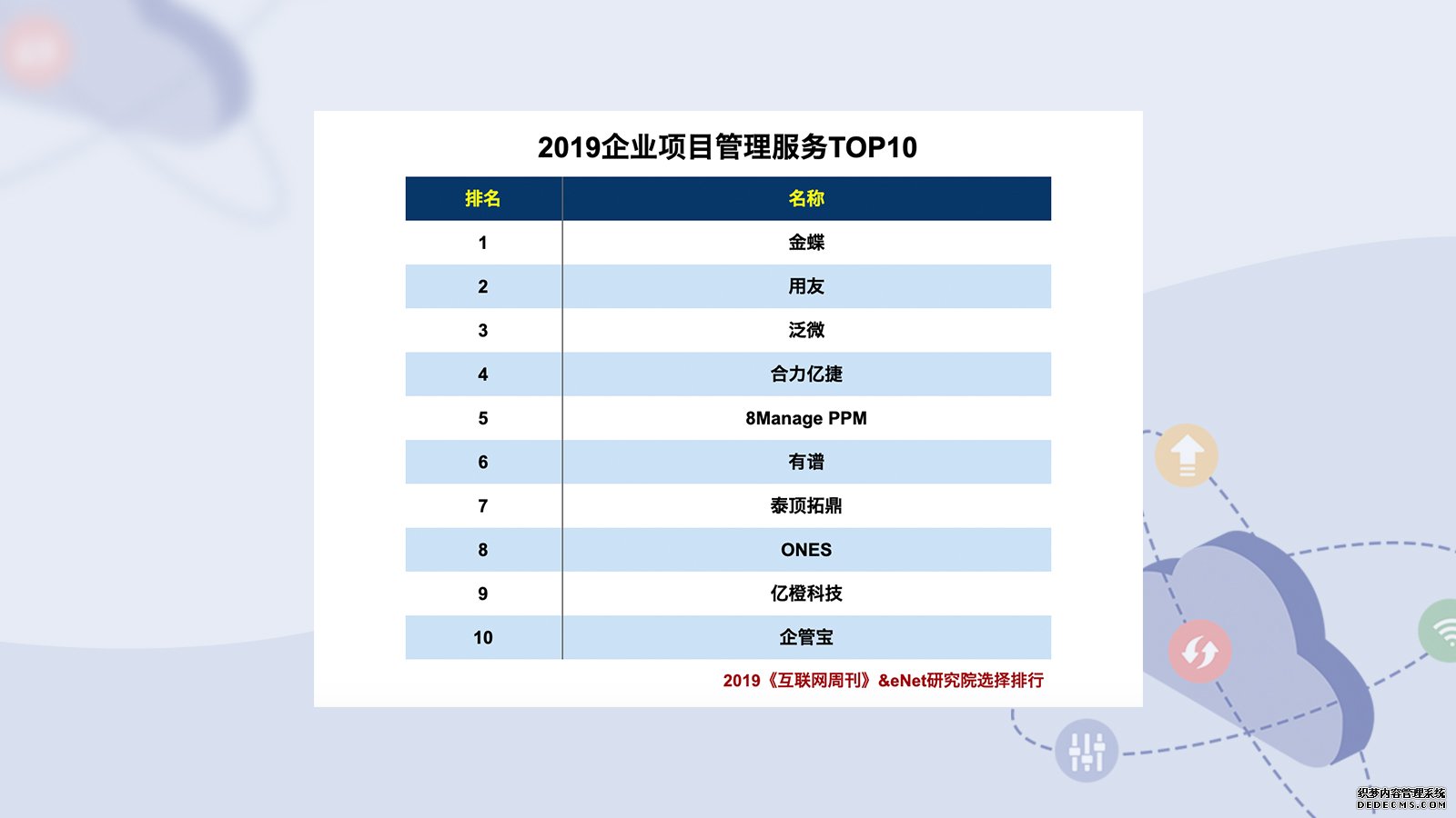 合力亿捷入选2019企业项目管理服务TOP10