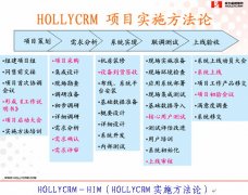 合力金桥软件中标及快速实施辽宁联通客服四期项目