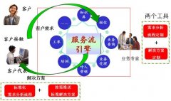 随需而动 合力金桥软件新一代呼叫中心软件平台