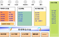 呼叫中心--物流行业服务致胜的利器