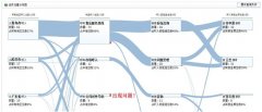 合力亿捷，以互联网的方式做呼叫中心