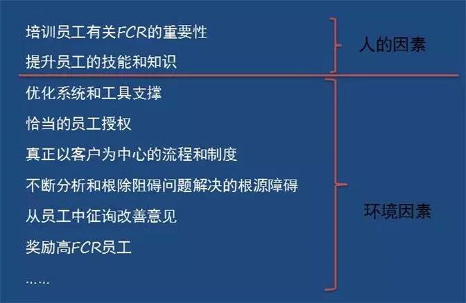 改善首次解决率的方案