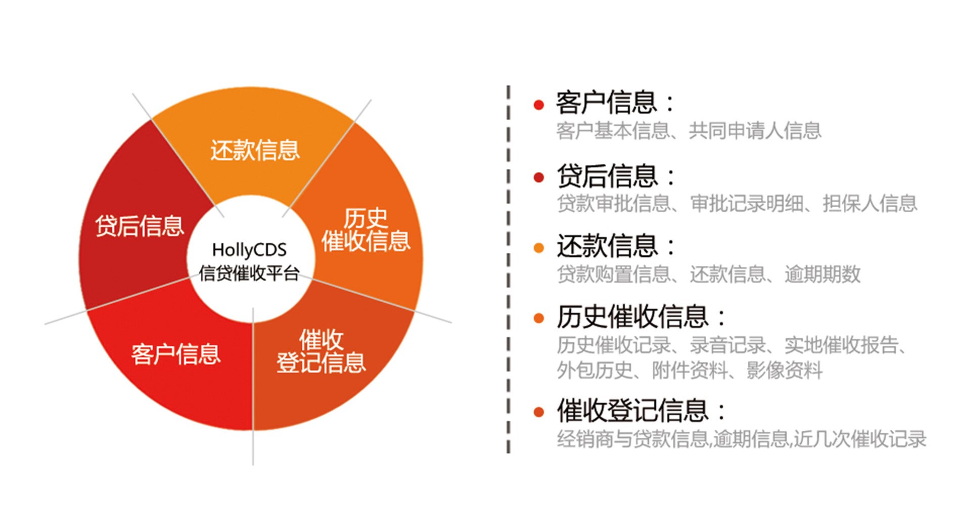 合力亿捷智能催收系统360°催收画像视图