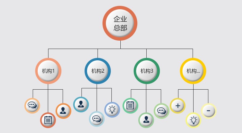 企业分支示意图