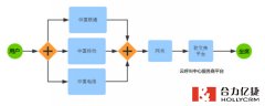 网络电话呼叫中心是什么