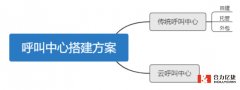 呼叫中心系统方案：四种典型的呼叫中心搭建方式对比