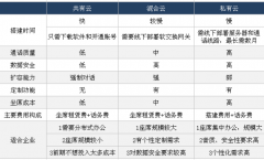 云呼叫中心系统部署搭建方式及选择