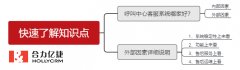 呼叫中心客服系统哪家好