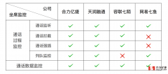 呼叫中心系统管理功能对比
