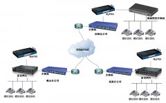 呼叫中心网络电话工作原理