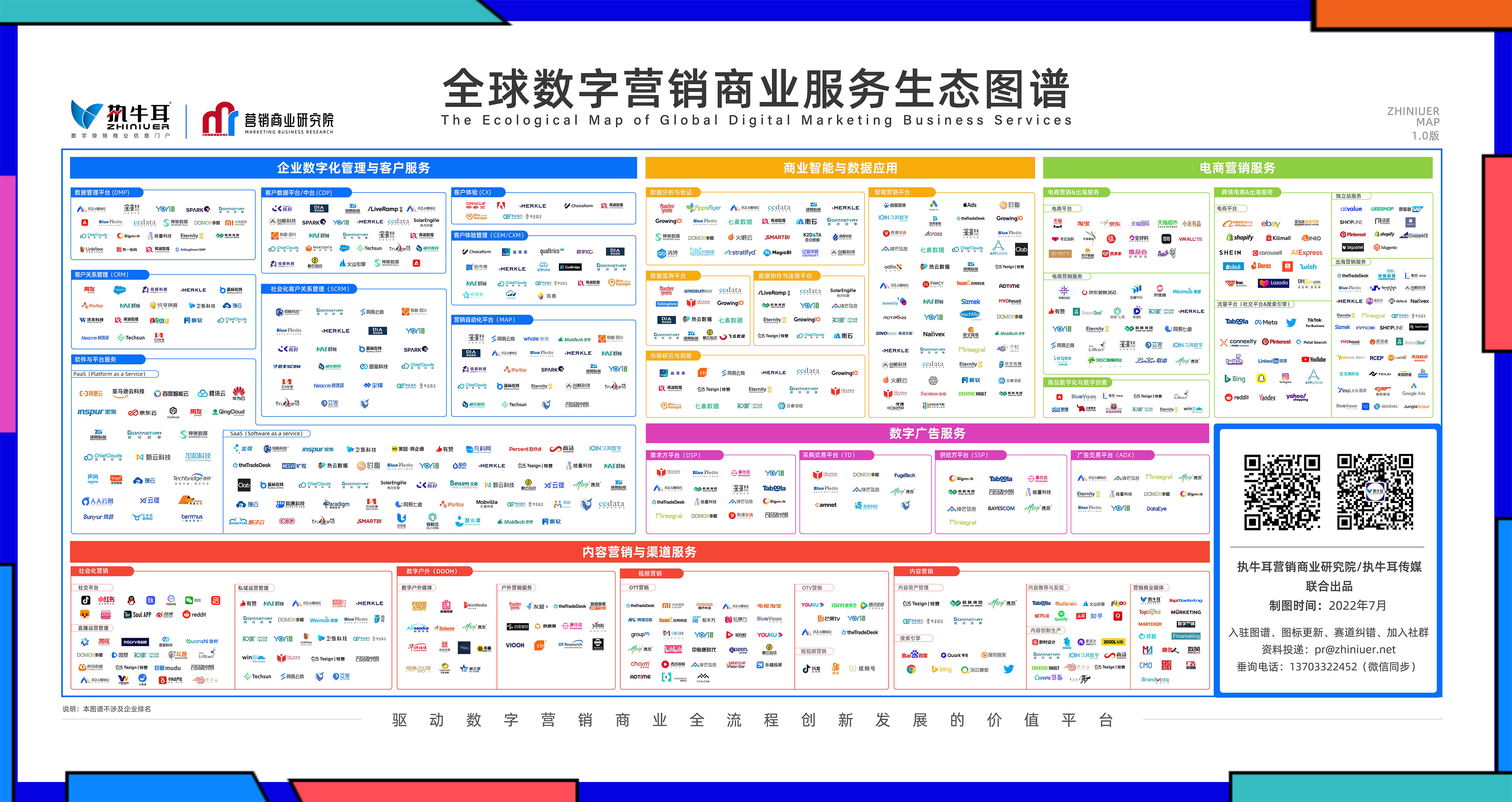 《全球数字营销商业服务生态图谱》发布,合力亿捷重磅入选