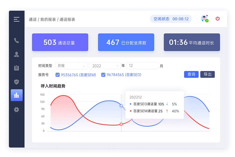 通话报表示意图