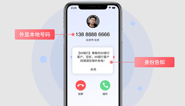 呼叫中心系统外显是什么意思？两种方式让接通率大大提高