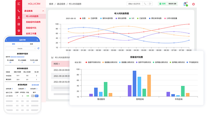 多维度报表示意图