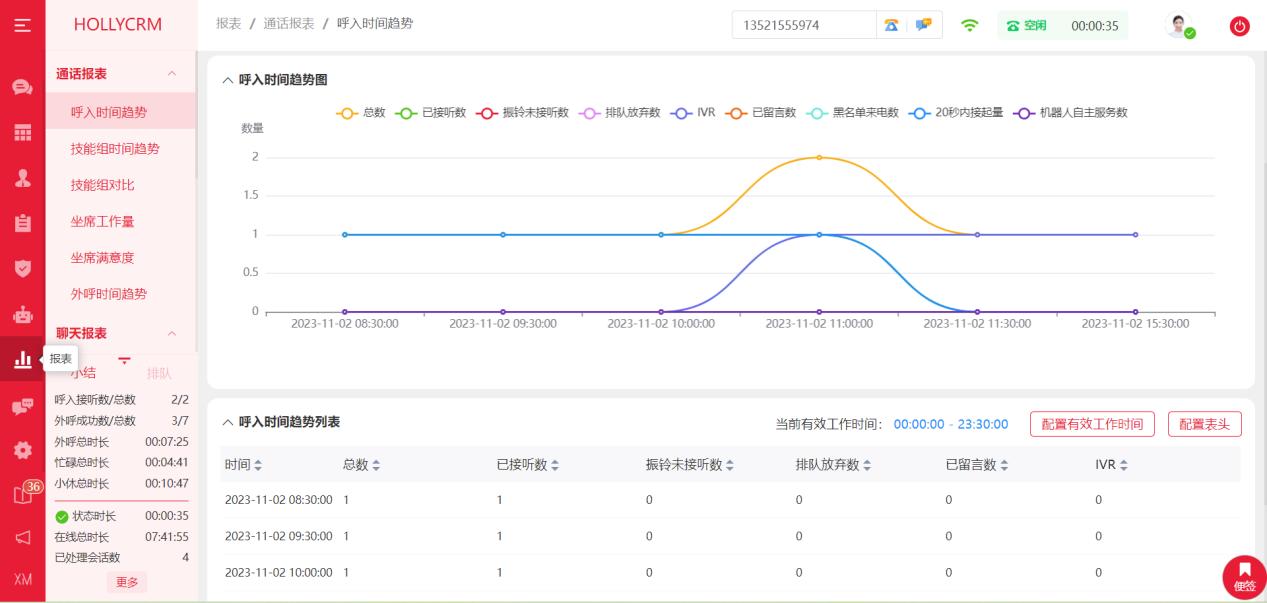 通话报表