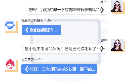 电话机器人
