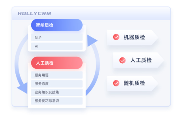 智能质检