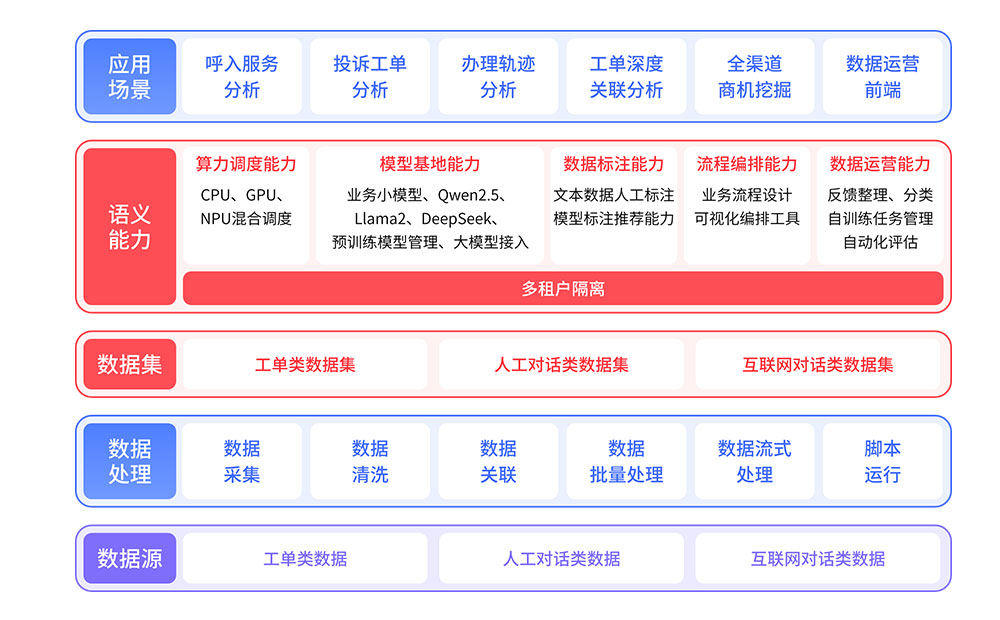 呼叫中心流程图.jpg