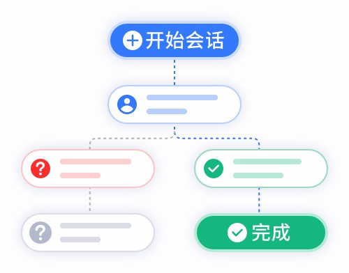 抽象-+在线流程.jpg