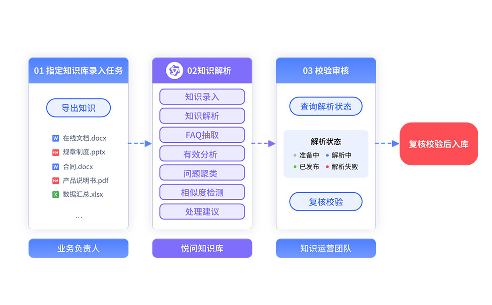知识库流程.jpg