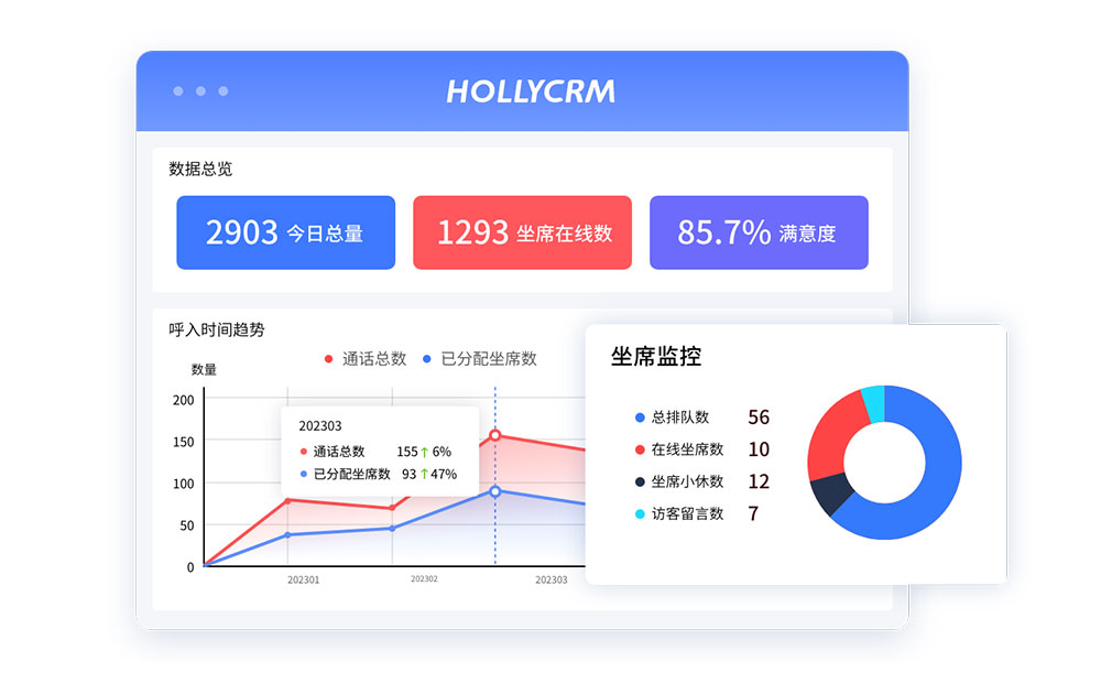 数据