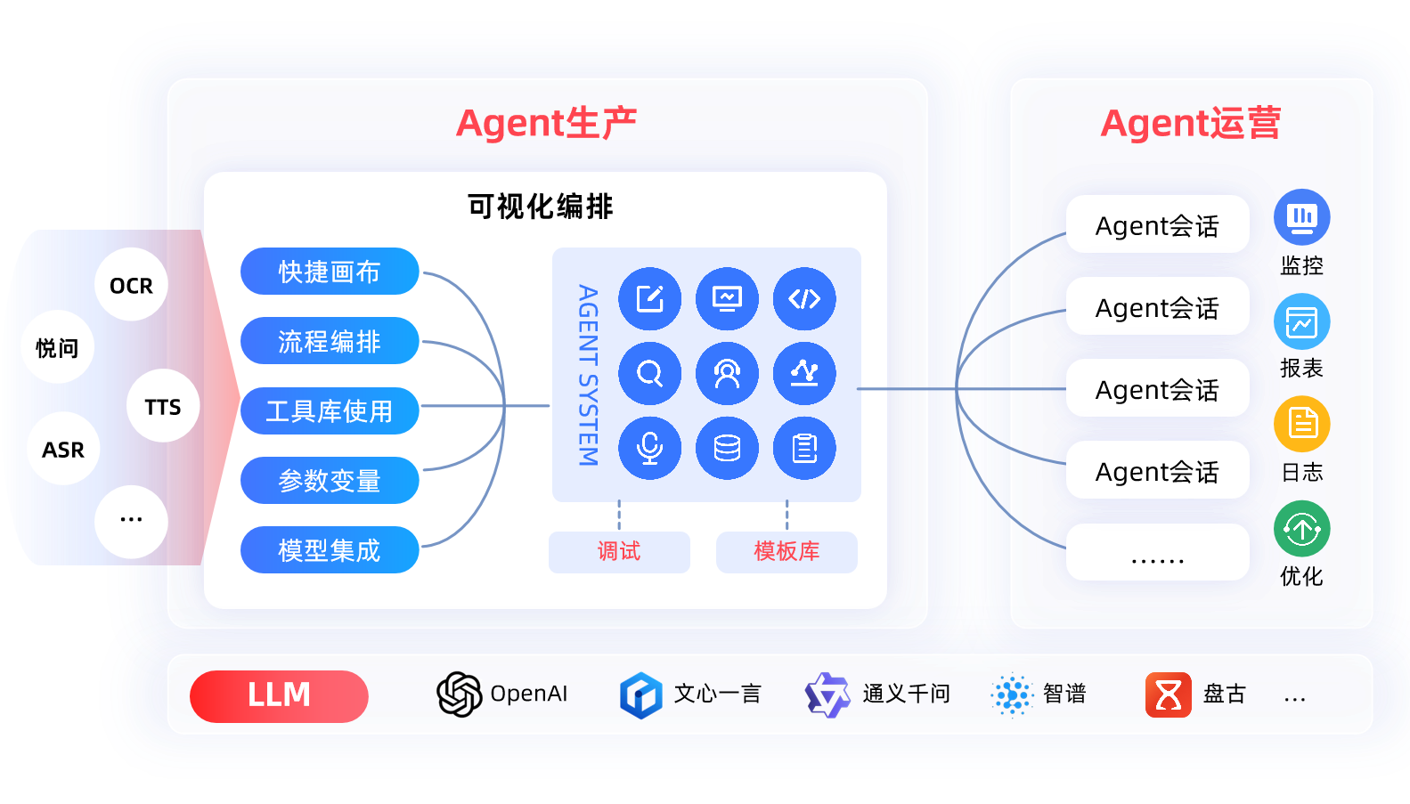 云呼叫中心能处理复杂电销场景吗？3 类话术库解决方案