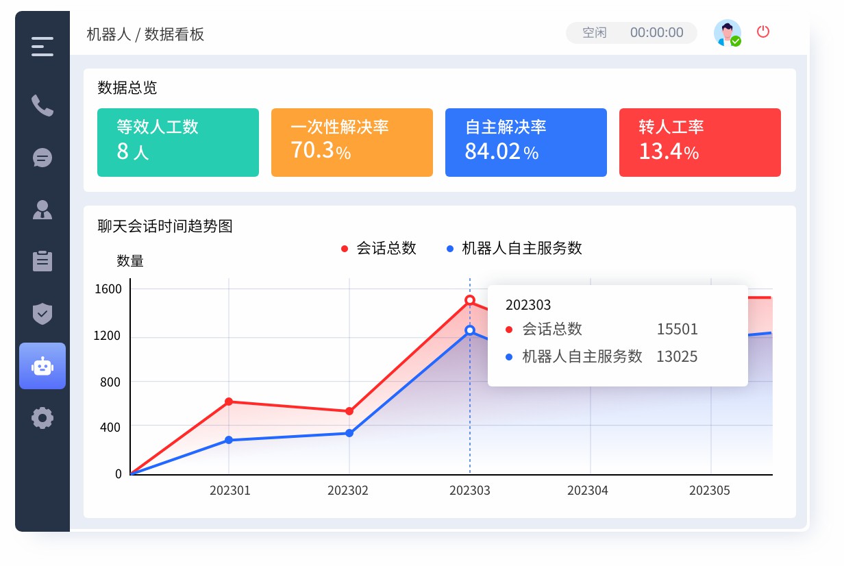 客服机器人-数据报表.jpg