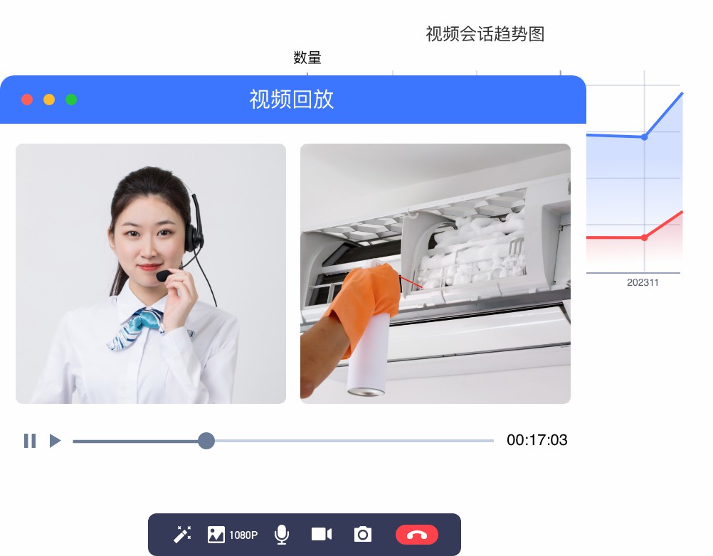从400来电到视频客服协助：售后客服分级处理与工单闭环方案